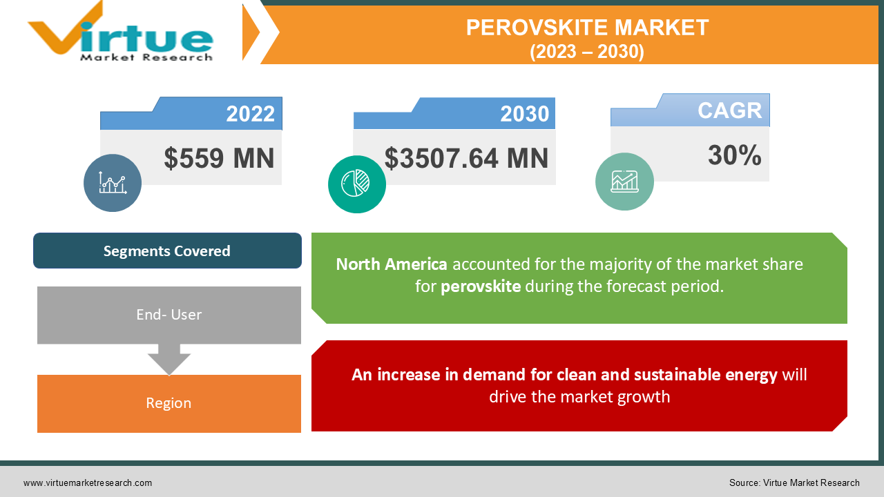 PEROVSKITE MARKET 